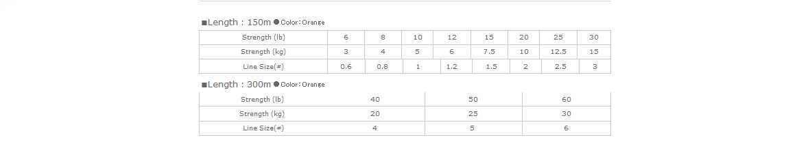 Schnurklassen-Tabelle